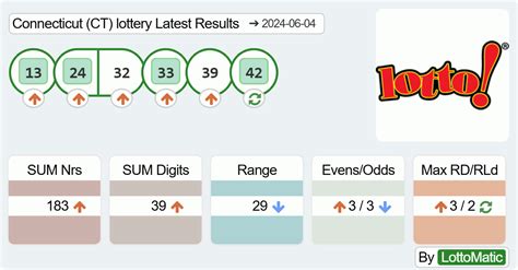 connecticut lottery results|More.